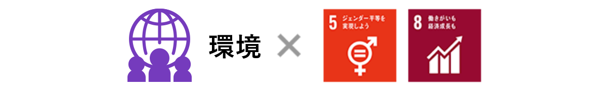 環境×SDGs