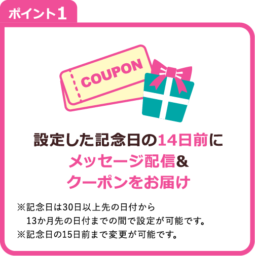 ポイント1 設定した記念日の14日前にメッセージ配信＆クーポンをお届け