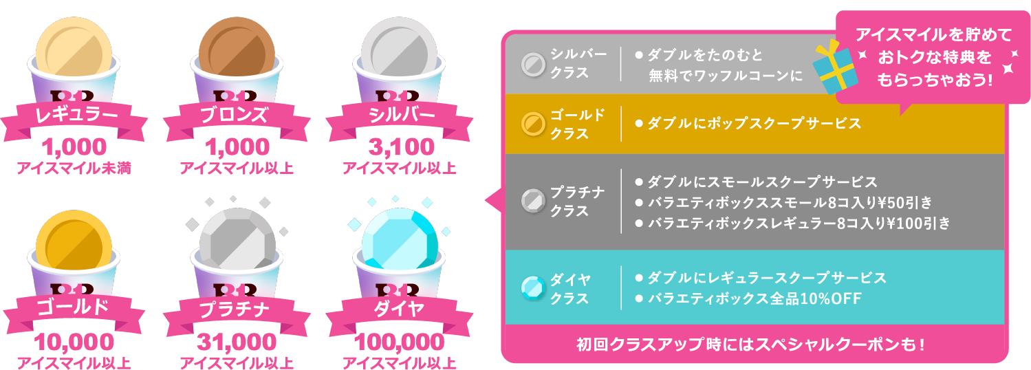 アイスマイルを貯めておトクな特典をもらっちゃおう！