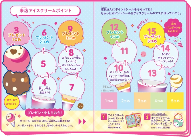 サーティワンパスポートの見開き画像